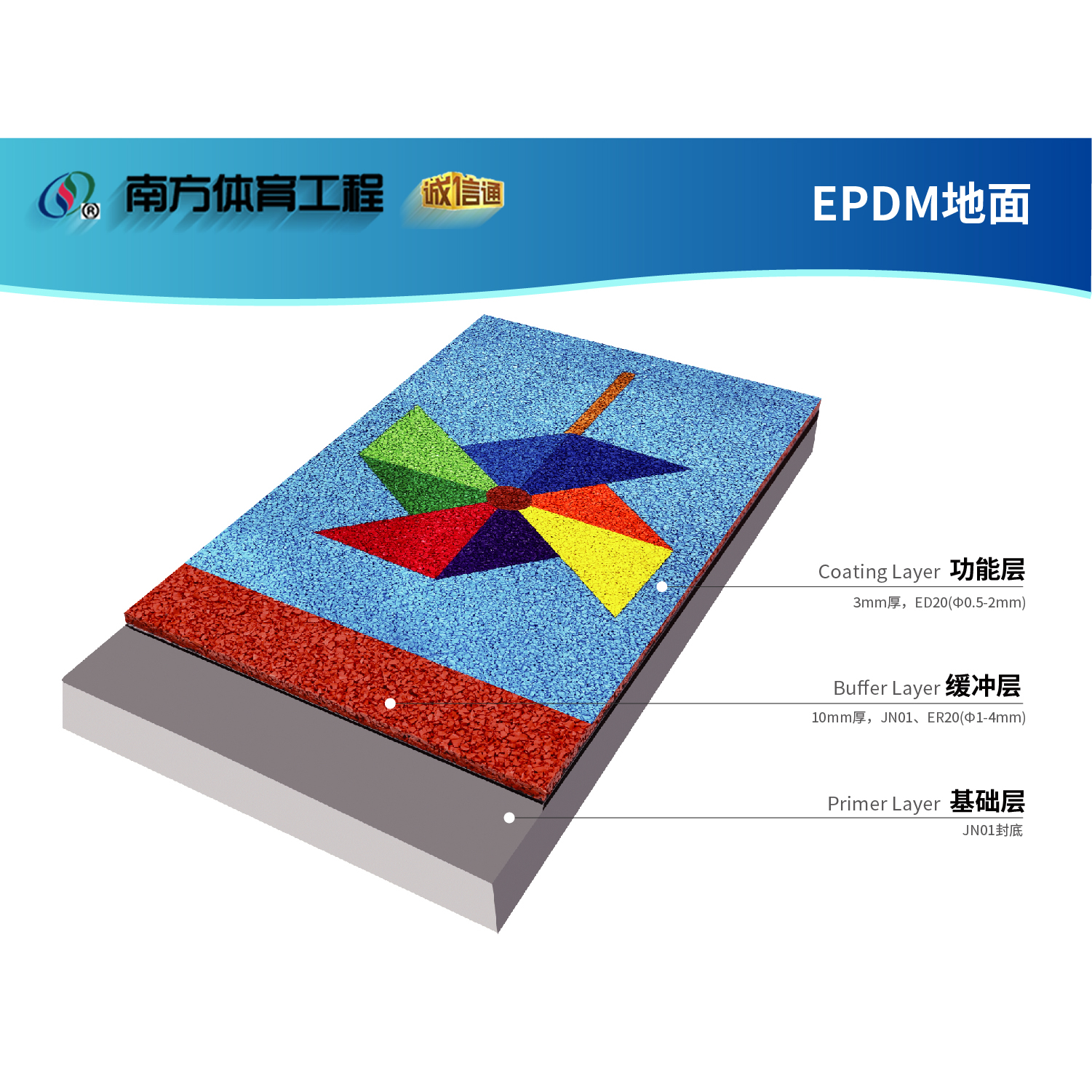 EPDM塑胶运动地面跑道系统